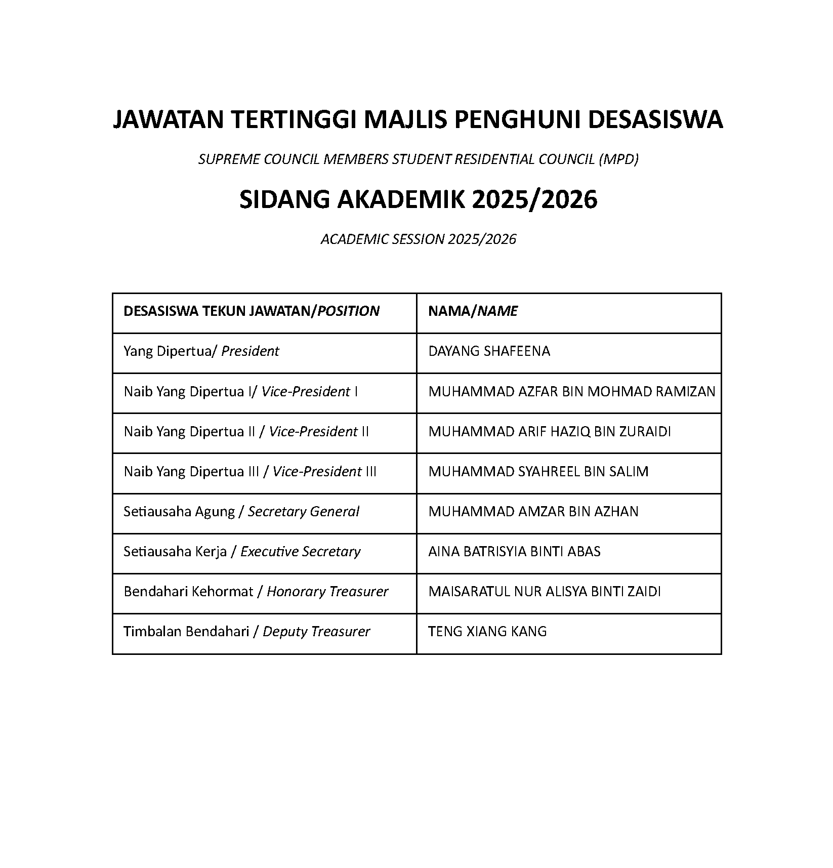 JAWATAN TERTINGGI MAJLIS PENGHUNI DESASISWA 2025 2026